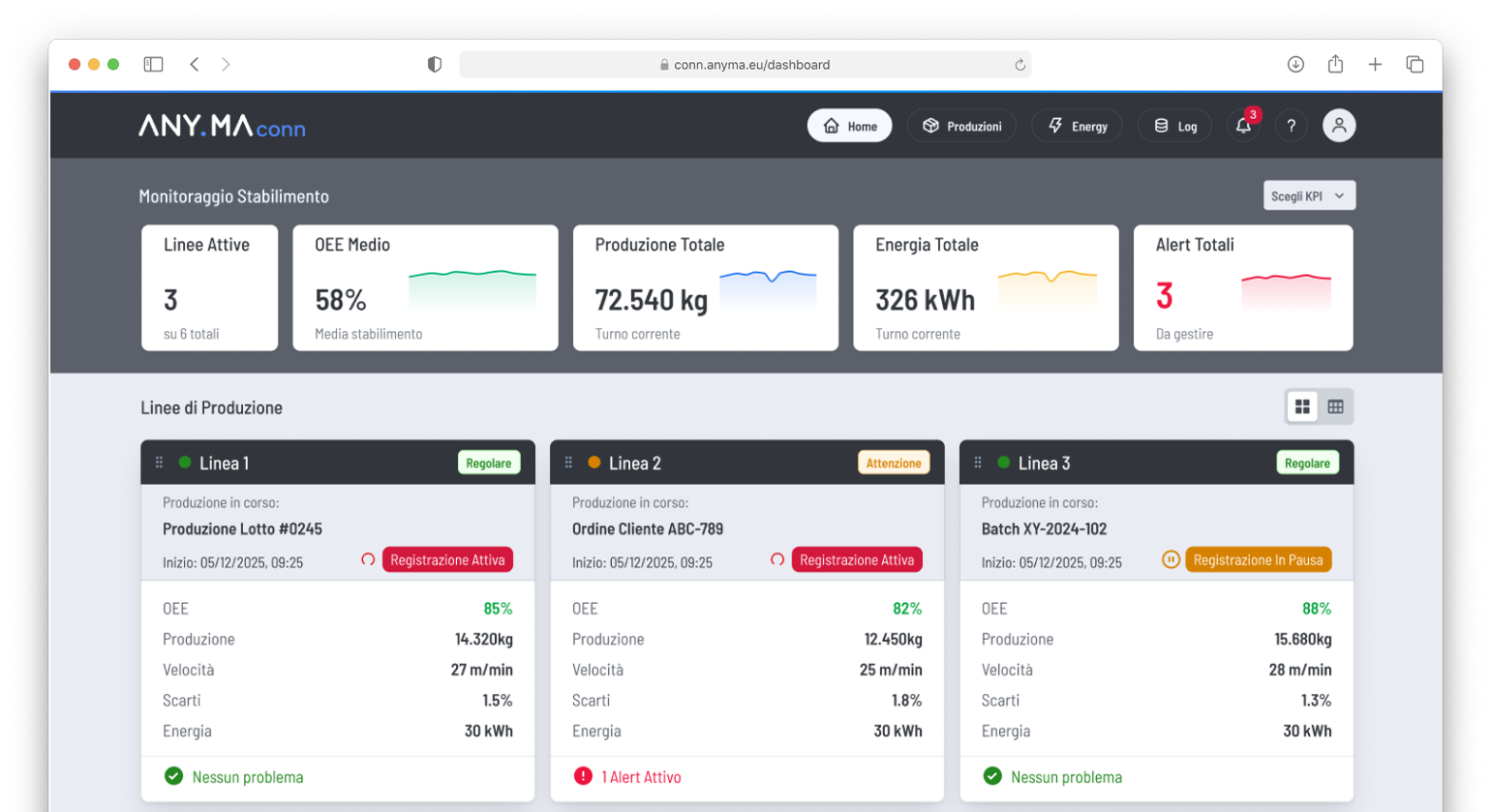 ANYMAconn-Dashboard_2 1